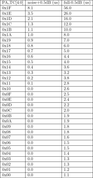 PA_TC Ramp Configuration
